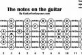 Unlock the Secrets of Guitar Chords on the Neck: Discoveries and Insights Master the Art of Playing Guitar and Play Like a Pro Unlock the Secrets of Guitar Chords on the Neck: Discoveries and Insights - Master the Art of Playing Guitar and Play Like a Pro