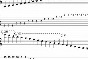 Unveiling the Guitar Minor Scale Tab: A Journey of Discovery and Insight Master the Art of Playing Guitar and Play Like a Pro Unveiling the Guitar Minor Scale Tab: A Journey of Discovery and Insight - Master the Art of Playing Guitar and Play Like a Pro