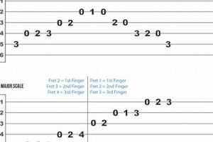 Unveiling the Secrets of Guitar Scales: A Beginner's Journey to Mastery Master the Art of Playing Guitar and Play Like a Pro Unveiling the Secrets of Guitar Scales: A Beginner's Journey to Mastery - Master the Art of Playing Guitar and Play Like a Pro