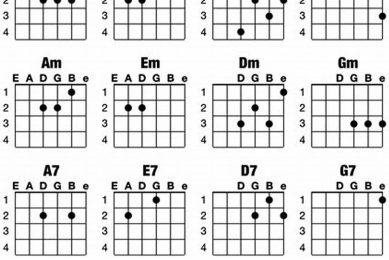 Unlock the Secrets of Guitar Movable Chords and Elevate Your Playing Master the Art of Playing Guitar and Play Like a Pro Unlock the Secrets of Guitar Movable Chords and Elevate Your Playing - Master the Art of Playing Guitar and Play Like a Pro