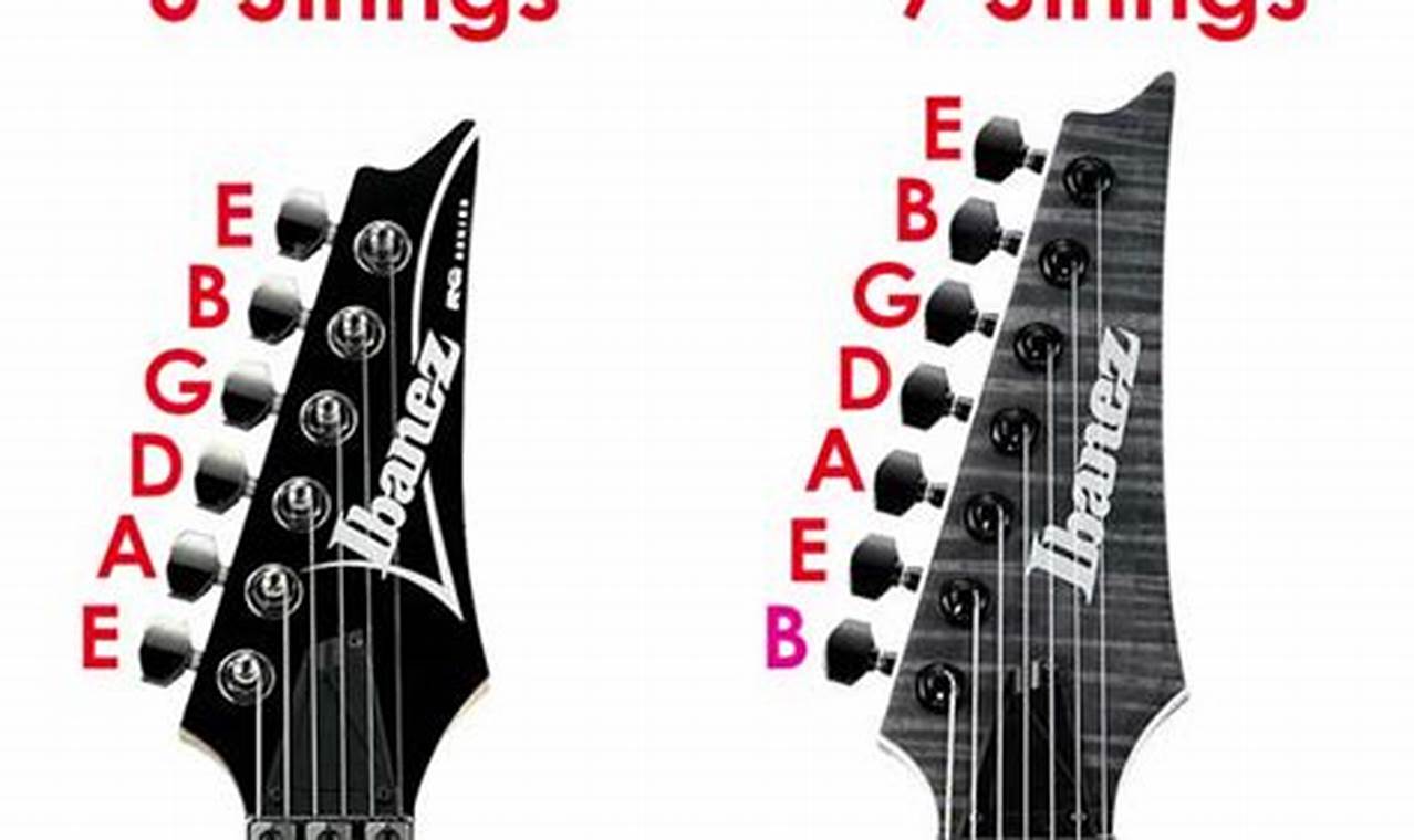 Unlock Your Guitar Potential: Discover the Secrets of 6 vs 7 String Guitars