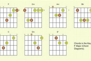 Unlock the Secrets of F Guitar Chords: A Journey of Discovery and Musical Insight Master the Art of Playing Guitar and Play Like a Pro Unlock the Secrets of F Guitar Chords: A Journey of Discovery and Musical Insight - Master the Art of Playing Guitar and Play Like a Pro