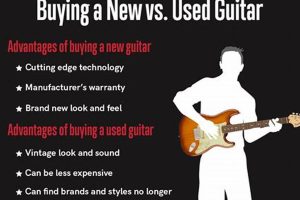 Unlock the Secrets to Finding Your Dream Electric Guitar Master the Art of Playing Guitar and Play Like a Pro Unlock the Secrets to Finding Your Dream Electric Guitar - Master the Art of Playing Guitar and Play Like a Pro