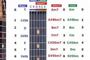 Unveil the Enchanting World of Lap Steel Guitar Chords: Discoveries and Insights Master the Art of Playing Guitar and Play Like a Pro Unveil the Enchanting World of Lap Steel Guitar Chords: Discoveries and Insights - Master the Art of Playing Guitar and Play Like a Pro