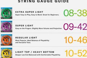 Unveil the Secrets: Exploring the World of 7 Gauge Guitar Strings Master the Art of Playing Guitar and Play Like a Pro Unveil the Secrets: Exploring the World of 7 Gauge Guitar Strings - Master the Art of Playing Guitar and Play Like a Pro