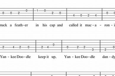 Unleash the Magic: Unlock Nursery Songs on Guitar with Our Chords Guide - Master the Art of Playing Guitar and Play Like a Pro
