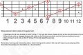 Unleash the Power of Octave Chords on Guitar: Discoveries and Insights - Master the Art of Playing Guitar and Play Like a Pro