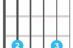 Unveil the Secrets of Two Finger Chords Guitar: A Journey of Discovery and Insight Master the Art of Playing Guitar and Play Like a Pro Unveil the Secrets of Two Finger Chords Guitar: A Journey of Discovery and Insight - Master the Art of Playing Guitar and Play Like a Pro