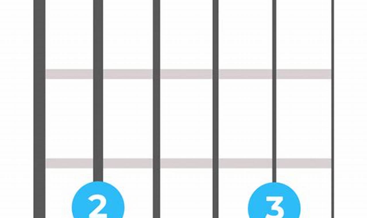 Unveil the Secrets of Two Finger Chords Guitar: A Journey of Discovery and Insight - Master the Art of Playing Guitar and Play Like a Pro