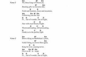 Unveil the Secrets of "We Three Kings" Guitar Chords: A Journey of Discovery - Master the Art of Playing Guitar and Play Like a Pro