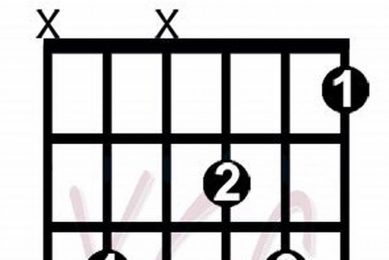 Discover the Secrets of the "Guitar Chord Dm C": Unlocking Musical Potential - Master the Art of Playing Guitar and Play Like a Pro