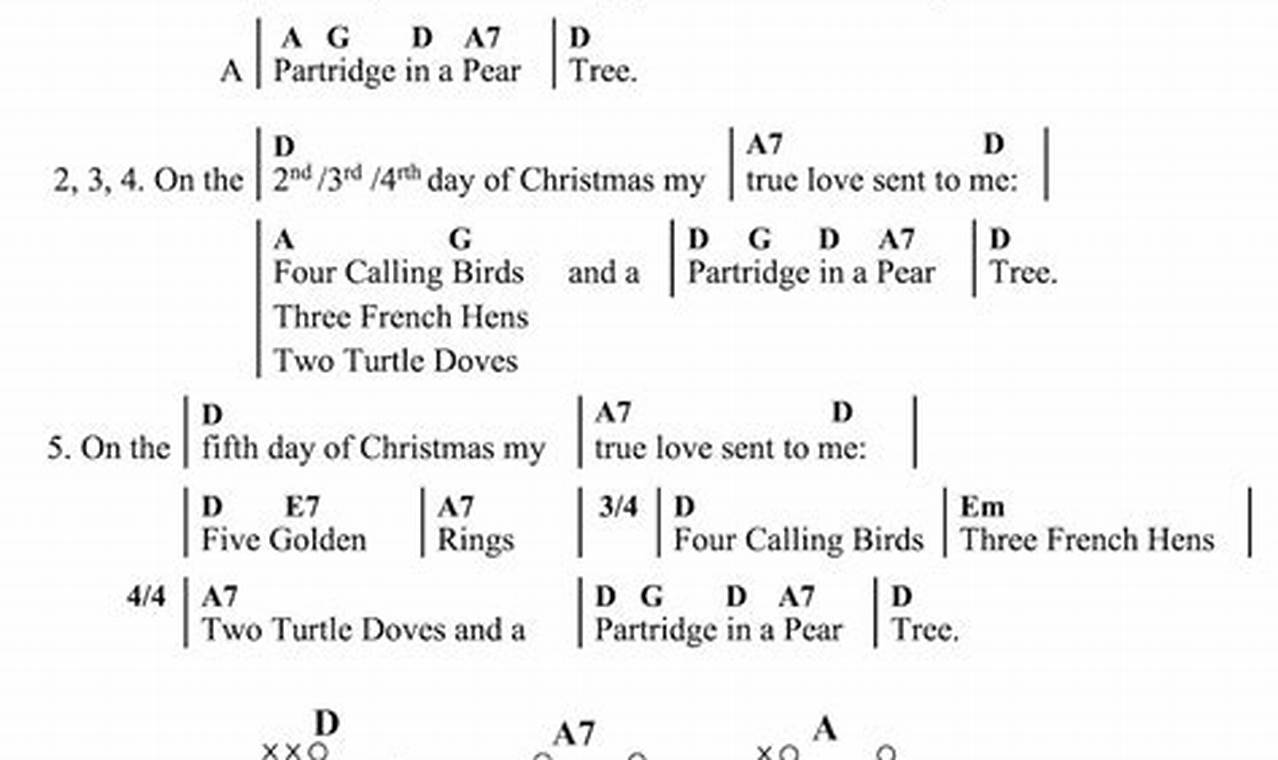 "12 Days of Christmas" Guitar Chords: Unlocking Festive Melodies and Beyond - Master the Art of Playing Guitar and Play Like a Pro