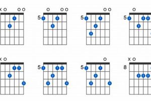 Unleash the Power of Major 9 Guitar Chords: A Journey of Discovery - Master the Art of Playing Guitar and Play Like a Pro