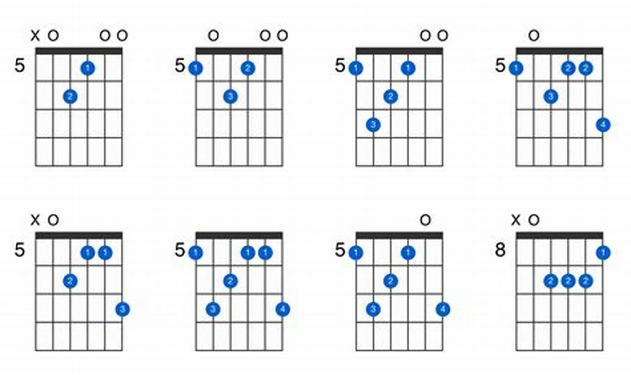 Unleash the Power of Major 9 Guitar Chords: A Journey of Discovery - Master the Art of Playing Guitar and Play Like a Pro