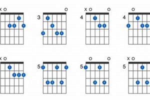 Unveil the Enigmatic Allure of the Minor 6 Guitar Chord - Master the Art of Playing Guitar and Play Like a Pro