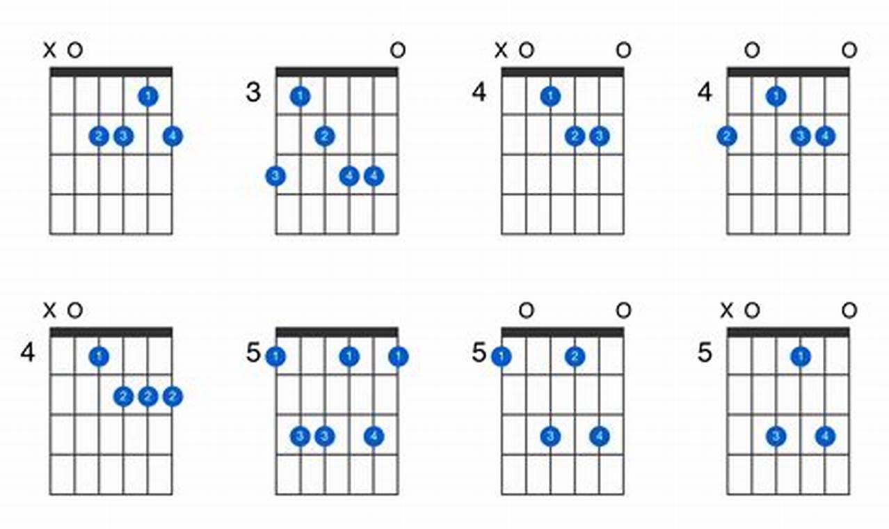 Unveil the Enigmatic Allure of the Minor 6 Guitar Chord - Master the Art of Playing Guitar and Play Like a Pro