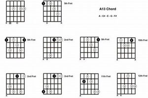 Unlock the Secrets of the A13 Guitar Chord: Discoveries and Insights Await - Master the Art of Playing Guitar and Play Like a Pro