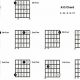 Unlock the Secrets of the A13 Guitar Chord: Discoveries and Insights Await - Master the Art of Playing Guitar and Play Like a Pro