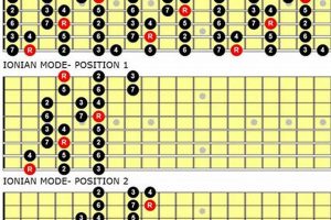 8 String Guitar Scales: Unveiling New Horizons of Musical Expression - Master the Art of Playing Guitar and Play Like a Pro