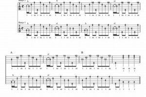 Journey into the "Eastbound and Down" Guitar Tab: Unlocking Secrets and Riffs - Master the Art of Playing Guitar and Play Like a Pro