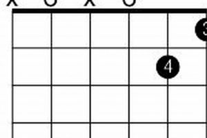 Unveiling the Harmonic Secrets of the A7(5) Guitar Chord - Master the Art of Playing Guitar and Play Like a Pro