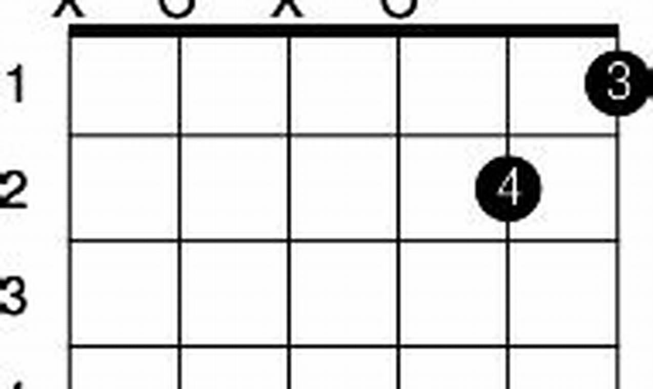 Unveiling the Harmonic Secrets of the A7(5) Guitar Chord - Master the Art of Playing Guitar and Play Like a Pro