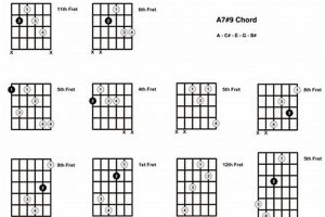 Unveiling the Secrets of the A7(9) Guitar Chord: A Journey to Harmonic Enlightenment - Master the Art of Playing Guitar and Play Like a Pro