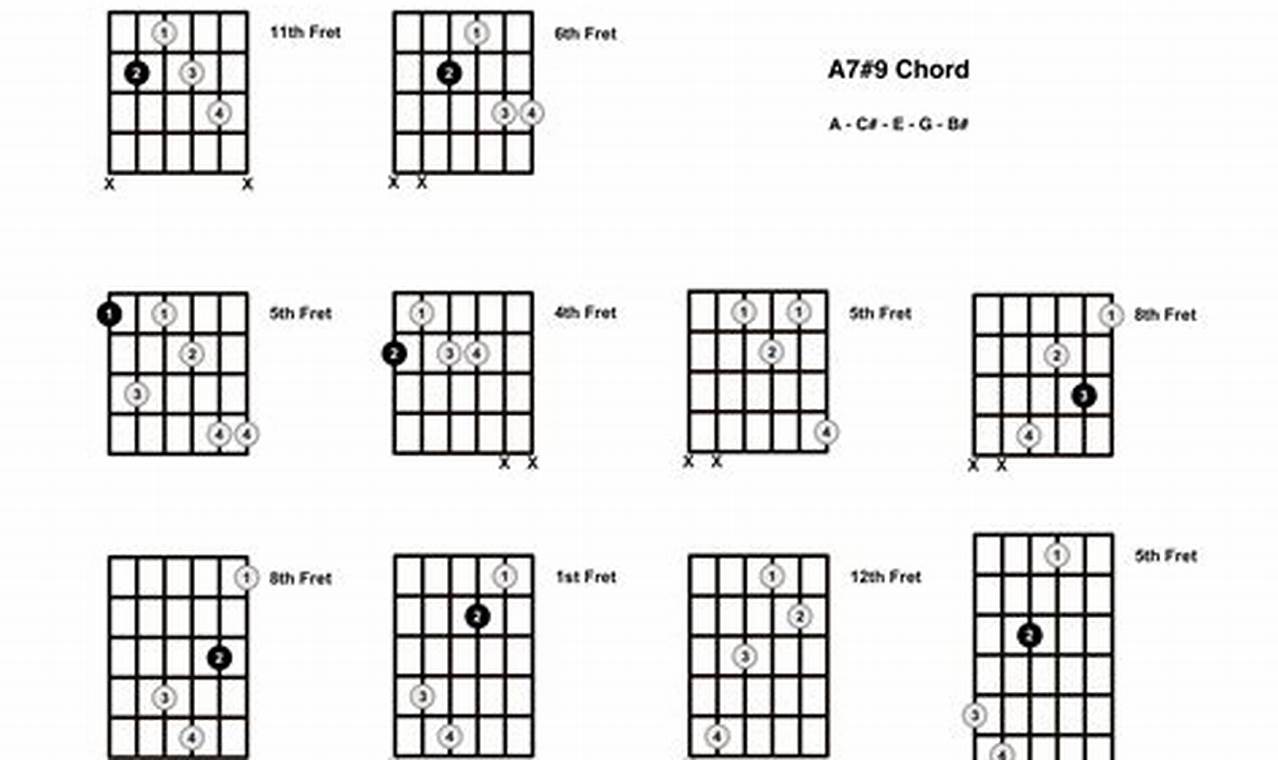 Unveiling the Secrets of the A7(9) Guitar Chord: A Journey to Harmonic Enlightenment - Master the Art of Playing Guitar and Play Like a Pro