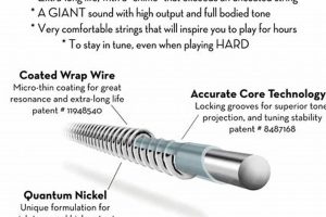 Unravel the Secrets of 8 String Guitar Strings: Discoveries and Insights Await - Master the Art of Playing Guitar and Play Like a Pro