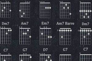 Unlock the Secrets of Jazz Guitar with Jazz Tabs: A Journey of Discovery - Master the Art of Playing Guitar and Play Like a Pro