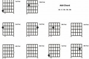 Unveil the Secrets of the ab9 Guitar Chord: Unlocking Harmonic Richness - Master the Art of Playing Guitar and Play Like a Pro