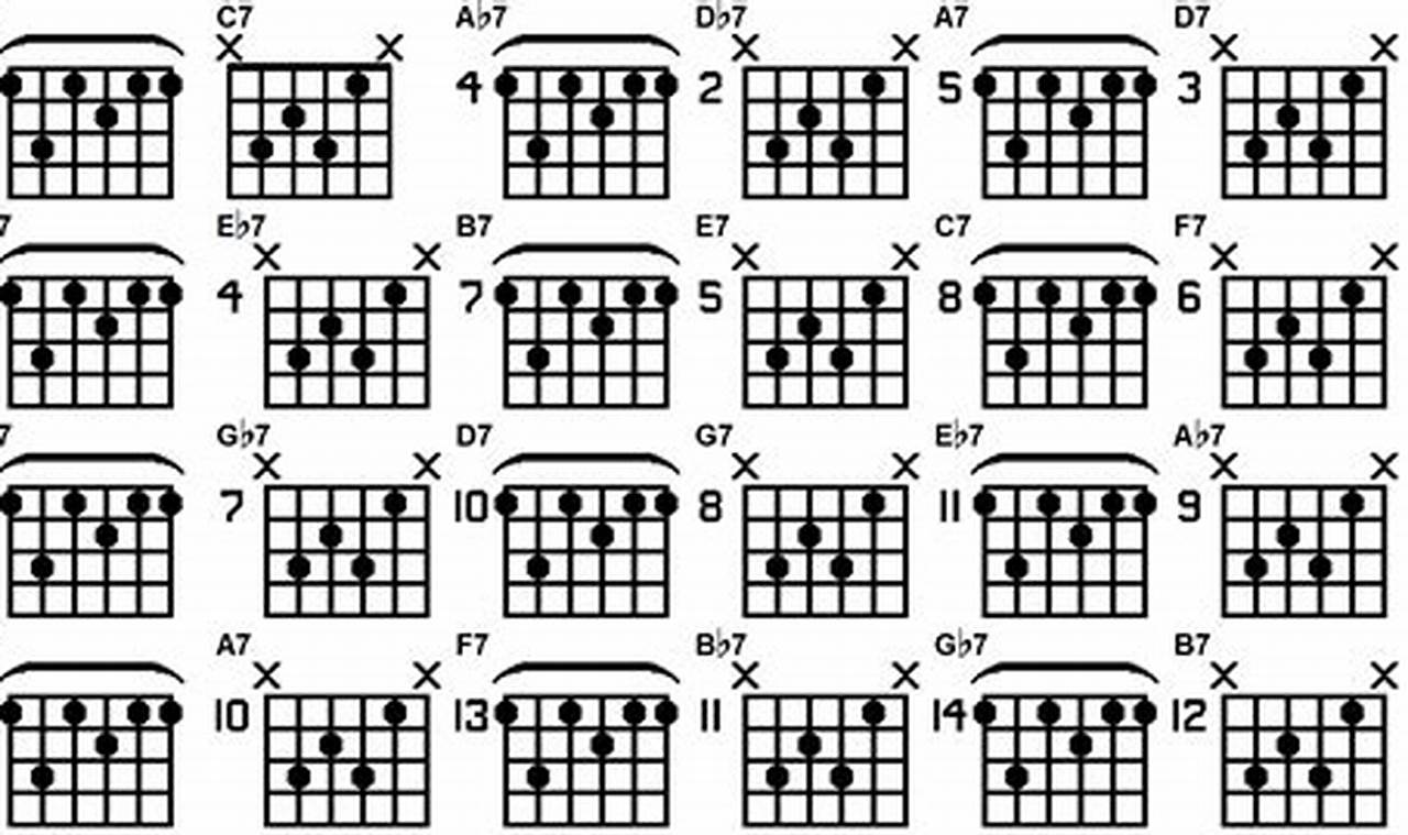 Unveiling the Secrets of Advanced Jazz Guitar Chords: A Harmonic Odyssey - Master the Art of Playing Guitar and Play Like a Pro