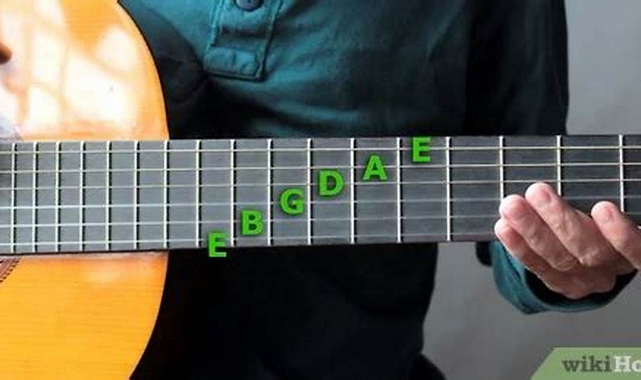 Unveiling the Secrets of Electric Guitar Letters: Discoveries and Insights for Guitarists - Master the Art of Playing Guitar and Play Like a Pro