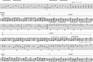 Unlock the Secrets of Fall of Troy: Discover the Ultimate Guitar Tab Guide - Master the Art of Playing Guitar and Play Like a Pro