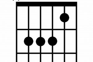 Unlock the Secrets of the Am/B Chord: Enhance Your Guitar Skills Master the Art of Playing Guitar and Play Like a Pro Unlock the Secrets of the Am/B Chord: Enhance Your Guitar Skills - Master the Art of Playing Guitar and Play Like a Pro