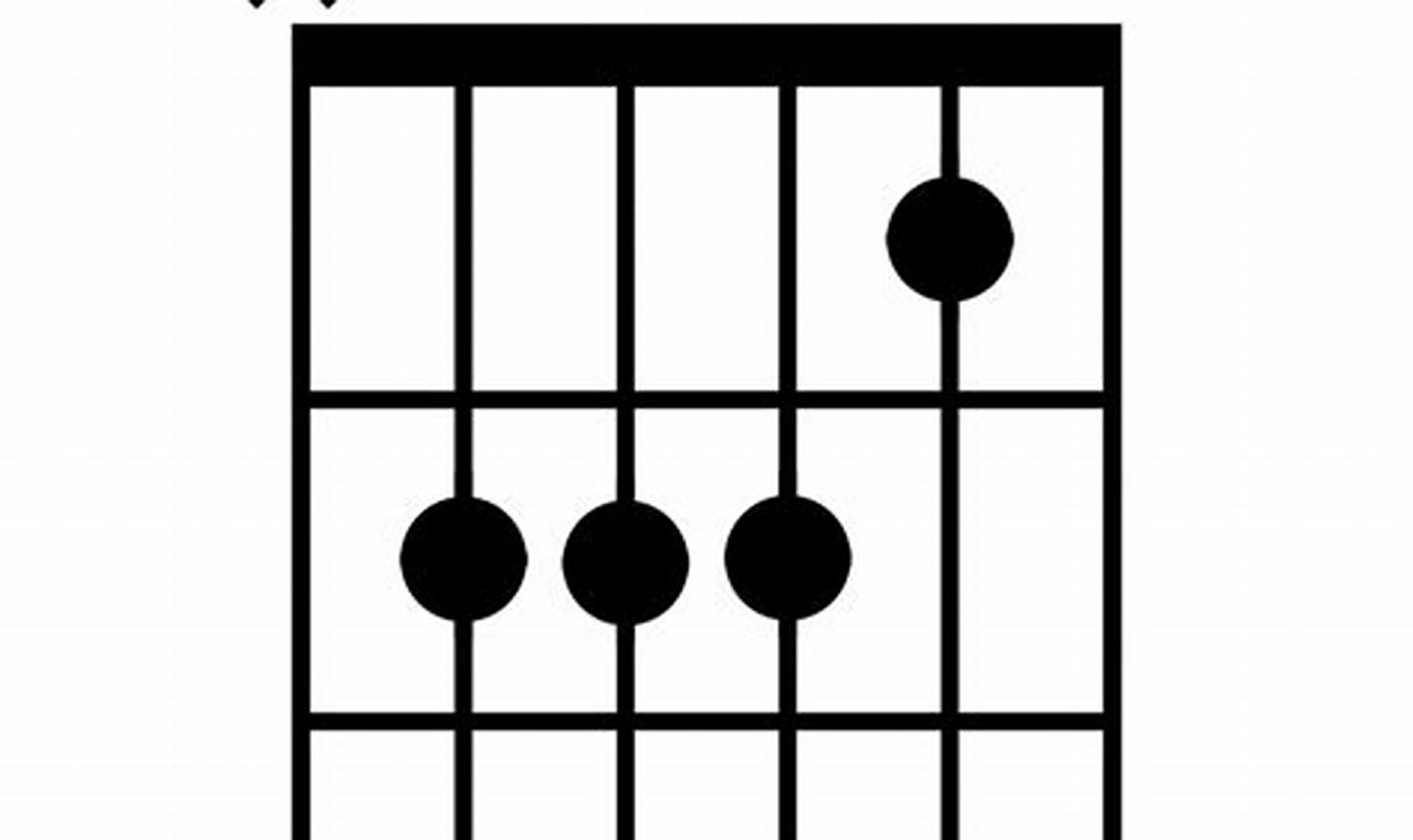 Unlock the Secrets of the Am/B Chord: Enhance Your Guitar Skills - Master the Art of Playing Guitar and Play Like a Pro