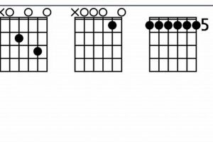 Unlock the Secrets of the Am11 Guitar Chord: A Journey of Harmonic Discovery - Master the Art of Playing Guitar and Play Like a Pro