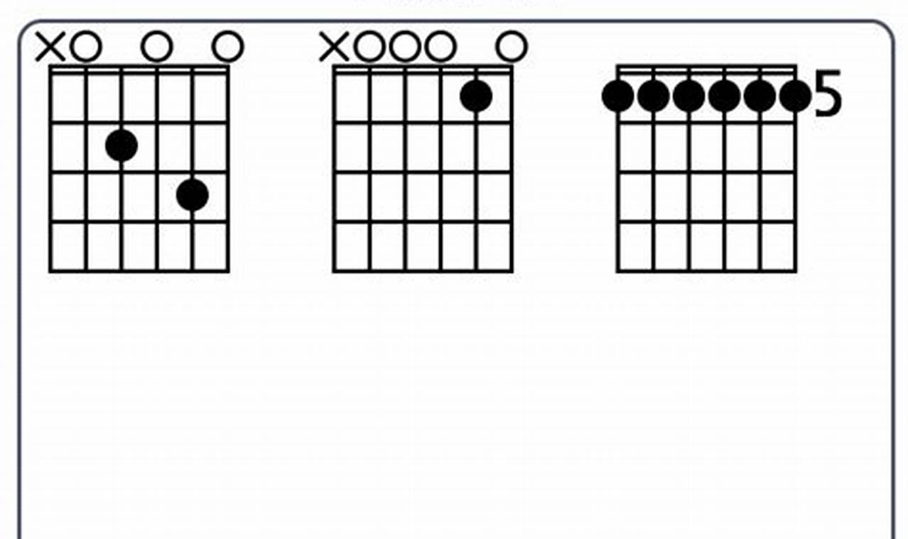 Unlock the Secrets of the Am11 Guitar Chord: A Journey of Harmonic Discovery - Master the Art of Playing Guitar and Play Like a Pro