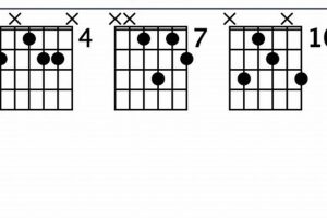 Unveiling the Am6 Chord Guitar: A Journey of Harmonic Refinement and Expressive Power - Master the Art of Playing Guitar and Play Like a Pro