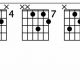 Unveiling the Am6 Chord Guitar: A Journey of Harmonic Refinement and Expressive Power - Master the Art of Playing Guitar and Play Like a Pro