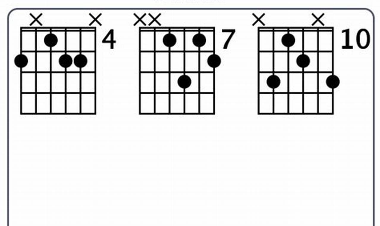 Unveiling the Am6 Chord Guitar: A Journey of Harmonic Refinement and Expressive Power - Master the Art of Playing Guitar and Play Like a Pro