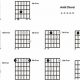 Unveiling the Secrets of the Am9 Chord: A Journey of Harmonic Discovery - Master the Art of Playing Guitar and Play Like a Pro