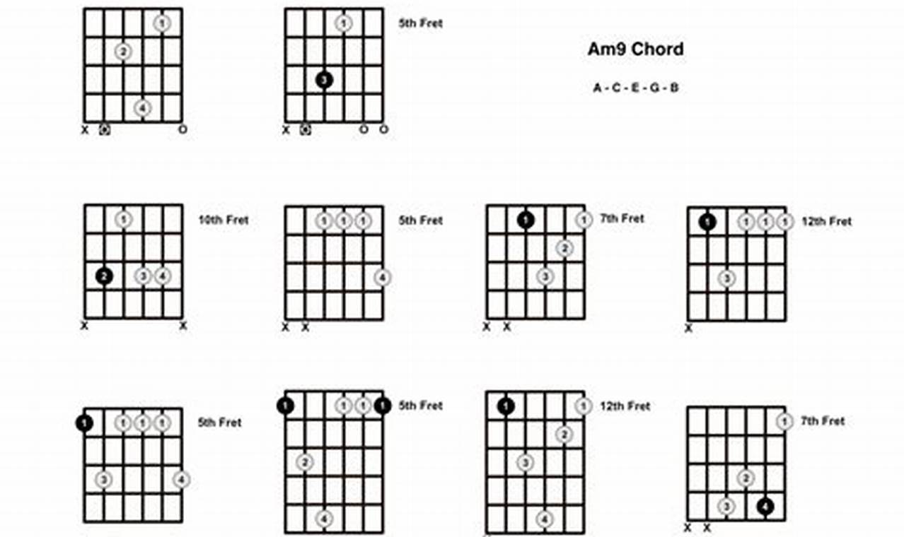 Unveiling the Secrets of the Am9 Chord: A Journey of Harmonic Discovery - Master the Art of Playing Guitar and Play Like a Pro