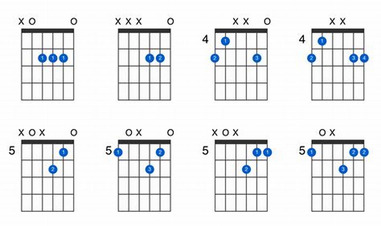 Unleash the Power of the Amaj Guitar Chord: A Journey of Discovery - Master the Art of Playing Guitar and Play Like a Pro