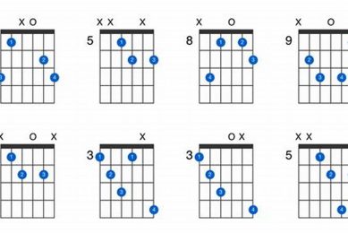 Unlock the Secrets of "Guitar Chord G Dim": A Harmonic Adventure Master the Art of Playing Guitar and Play Like a Pro Unlock the Secrets of "Guitar Chord G Dim": A Harmonic Adventure - Master the Art of Playing Guitar and Play Like a Pro