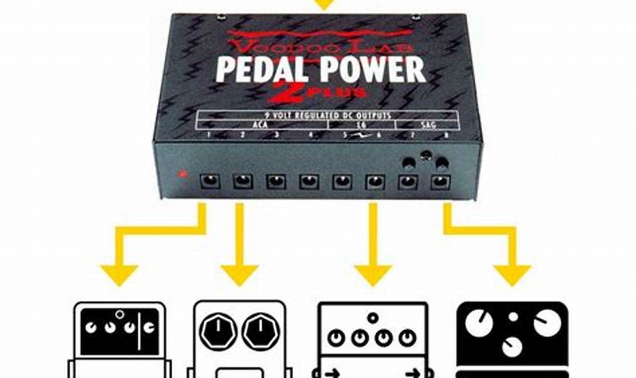 Uncover the Secrets: The Ultimate Guide to Cheap Guitar Pedal Power ...