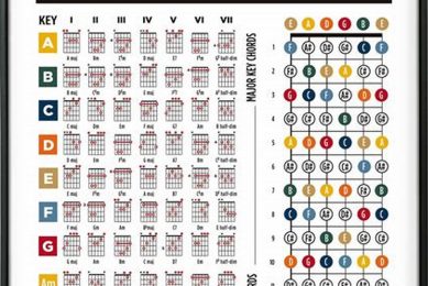 Unveiling the Secrets: A Comprehensive Guide to Guitar Chord Progressions - Master the Art of Playing Guitar and Play Like a Pro