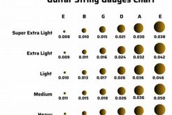 Discoveries Unveiled: The Ultimate Acoustic Guitar String Gauges Guide - Master the Art of Playing Guitar and Play Like a Pro
