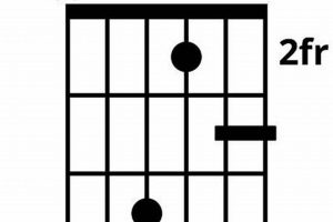 Unleash the Power of Dadd11: Discover a Harmonic Oasis - Master the Art of Playing Guitar and Play Like a Pro