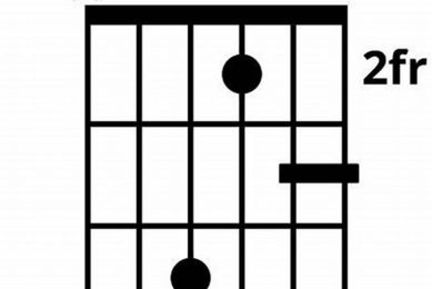 Unleash the Power of Dadd11: Discover a Harmonic Oasis - Master the Art of Playing Guitar and Play Like a Pro